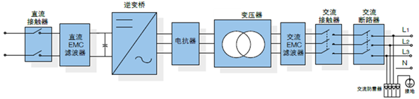 主电路框图