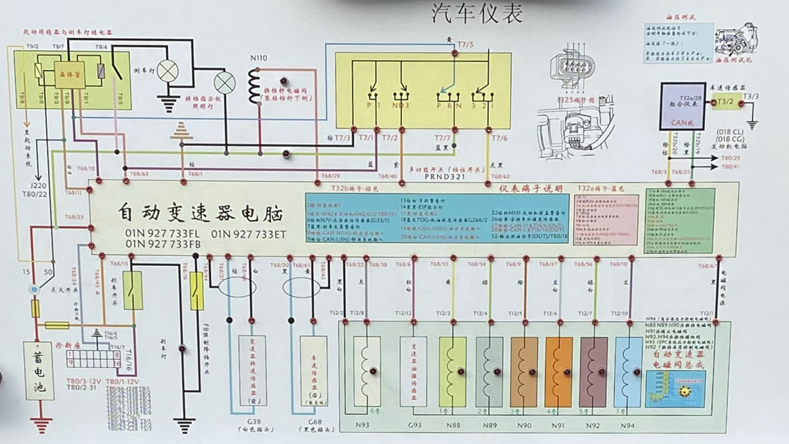 自动变速器实训台面板内容